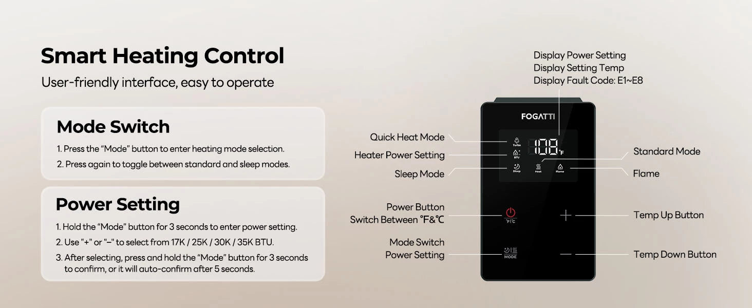 Fogatti 35,000 BTU furnace with smart control for mode, power, and temperature settings.