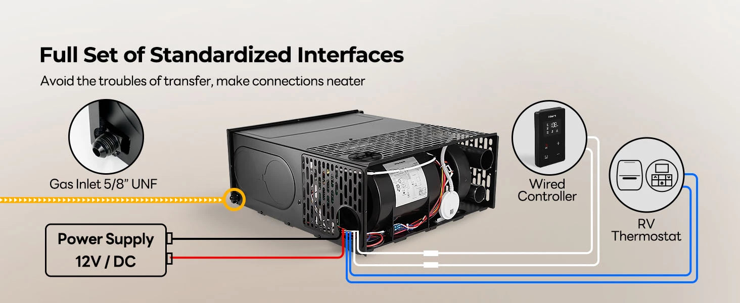 Fogatti 35,000 BTU furnace with standardized 5/8" gas inlet and 12V DC power connections.