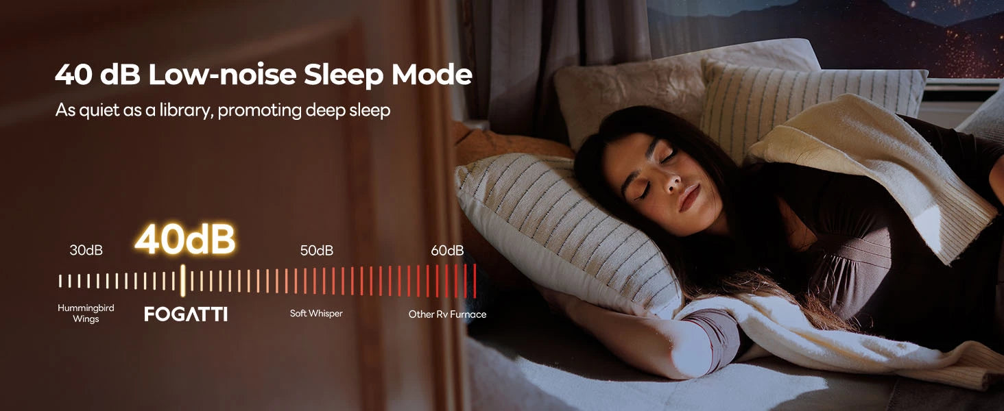 Fogatti 35,000 BTU furnace operates at a quiet 40dB in sleep mode for undisturbed rest.