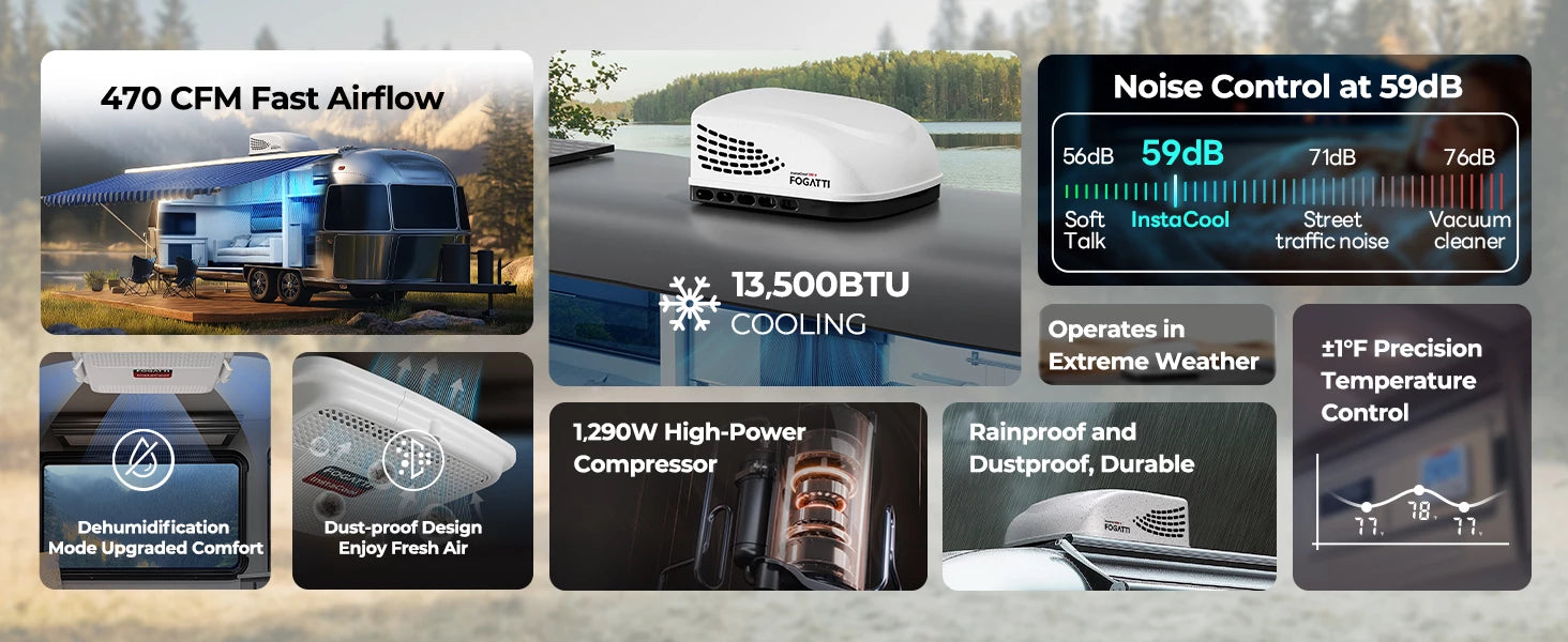 Fogatti 13.5K BTU RV AC features 59dB quiet cooling, 470 CFM airflow, and dustproof/rainproof construction.