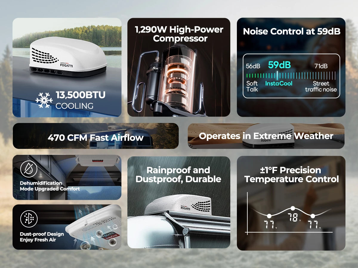 Fogatti 13.5K BTU RV AC: 470 CFM cooling, 59dB noise level, rainproof/dustproof design, and dehumidification mode.