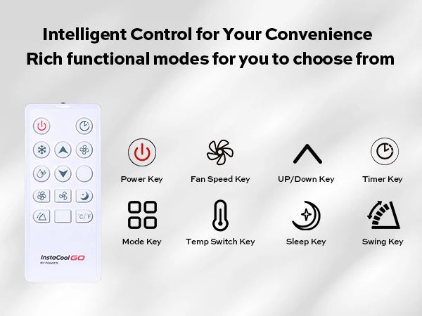 Easy-to-use remote for Fogatti window AC, featuring timer, temperature, and mode selection keys.