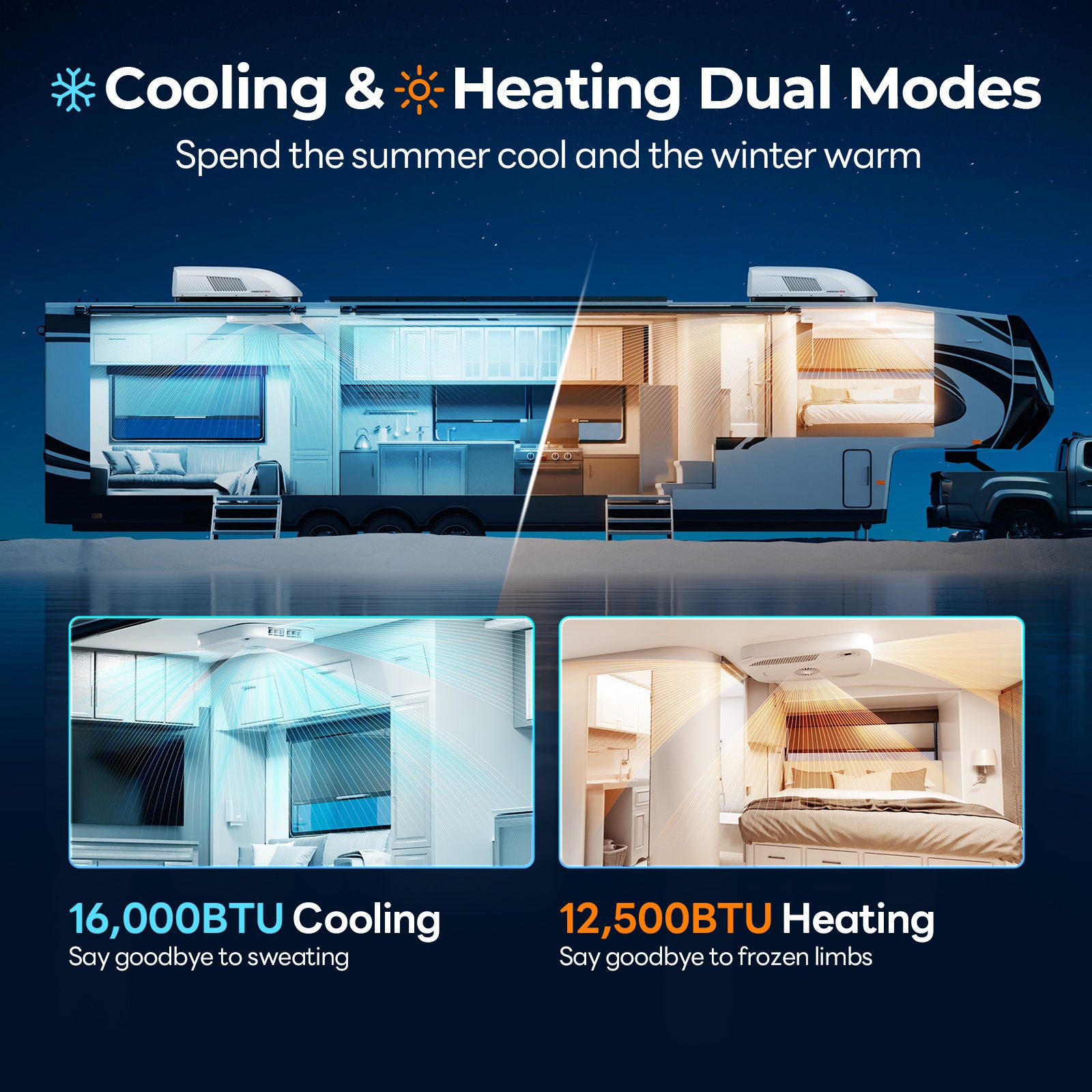 Fogatti InstaCool Ultra Air Conditioner | 16,000 BTU Cooling | 12,500 BTU Heating | Replaceable Non-Ducted RV AC | 115V(AC)