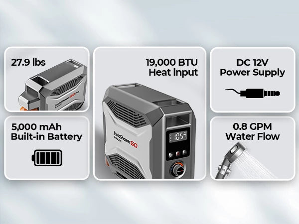 Compact 19,000 BTU Fogatti camp water heater, ideal for on-the-go hot water needs.