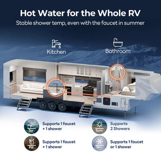 FOGATTI InstaShower 8 Pro, 60,000 BTU Propane RV Tankless Water Heater