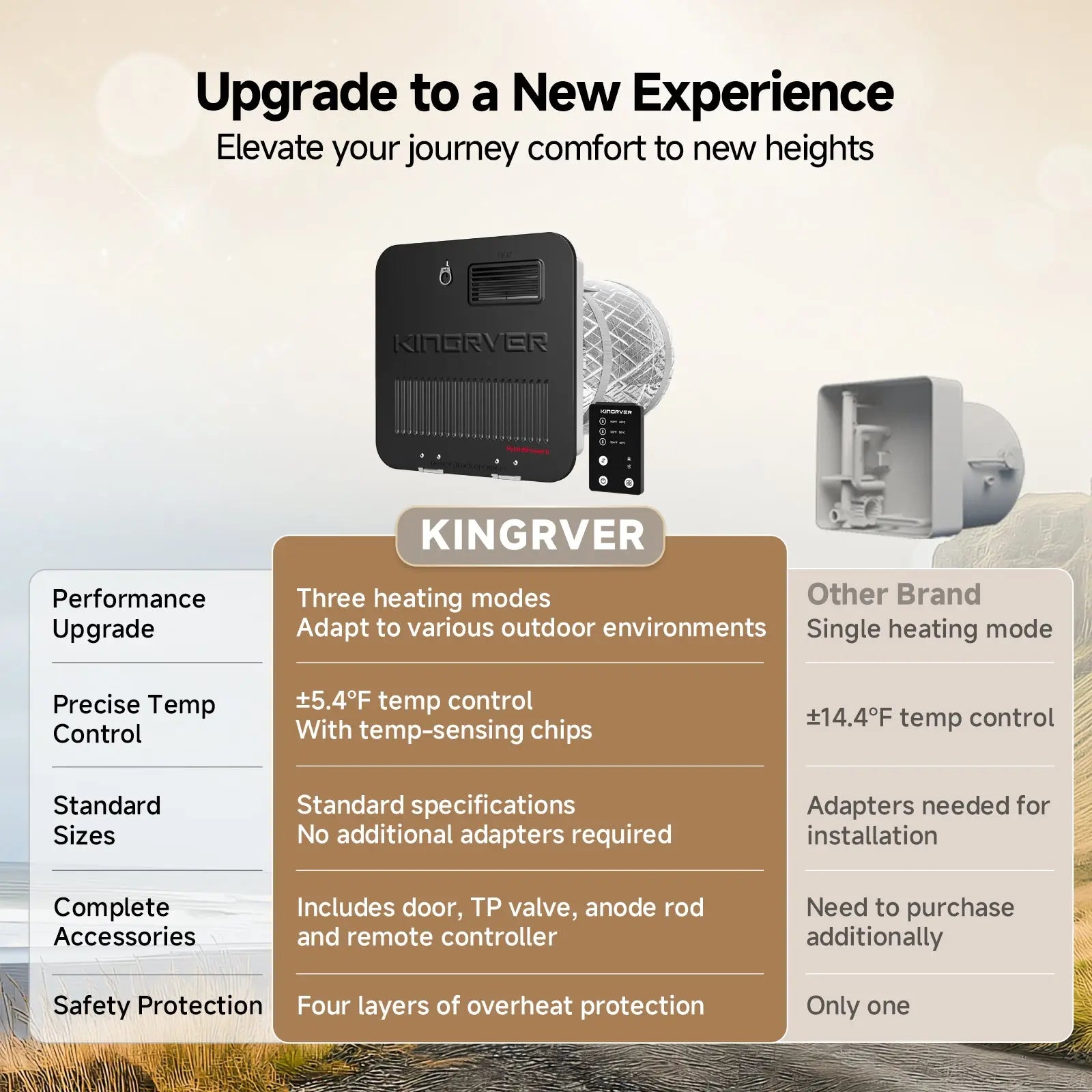 ビクティニBWR 6_Gallon_RV_Hot_Water_Heater_f