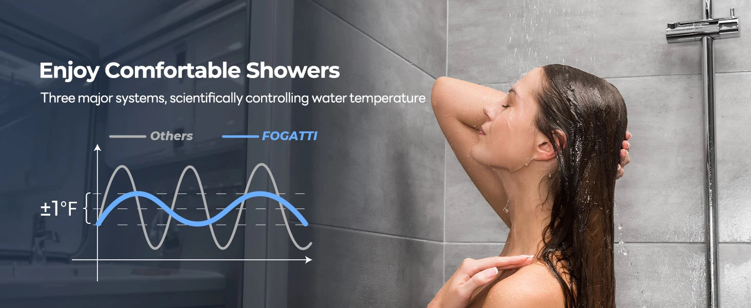 Fogatti Ultra RV tankless heater features triple-system temperature control for perfectly comfortable showers.