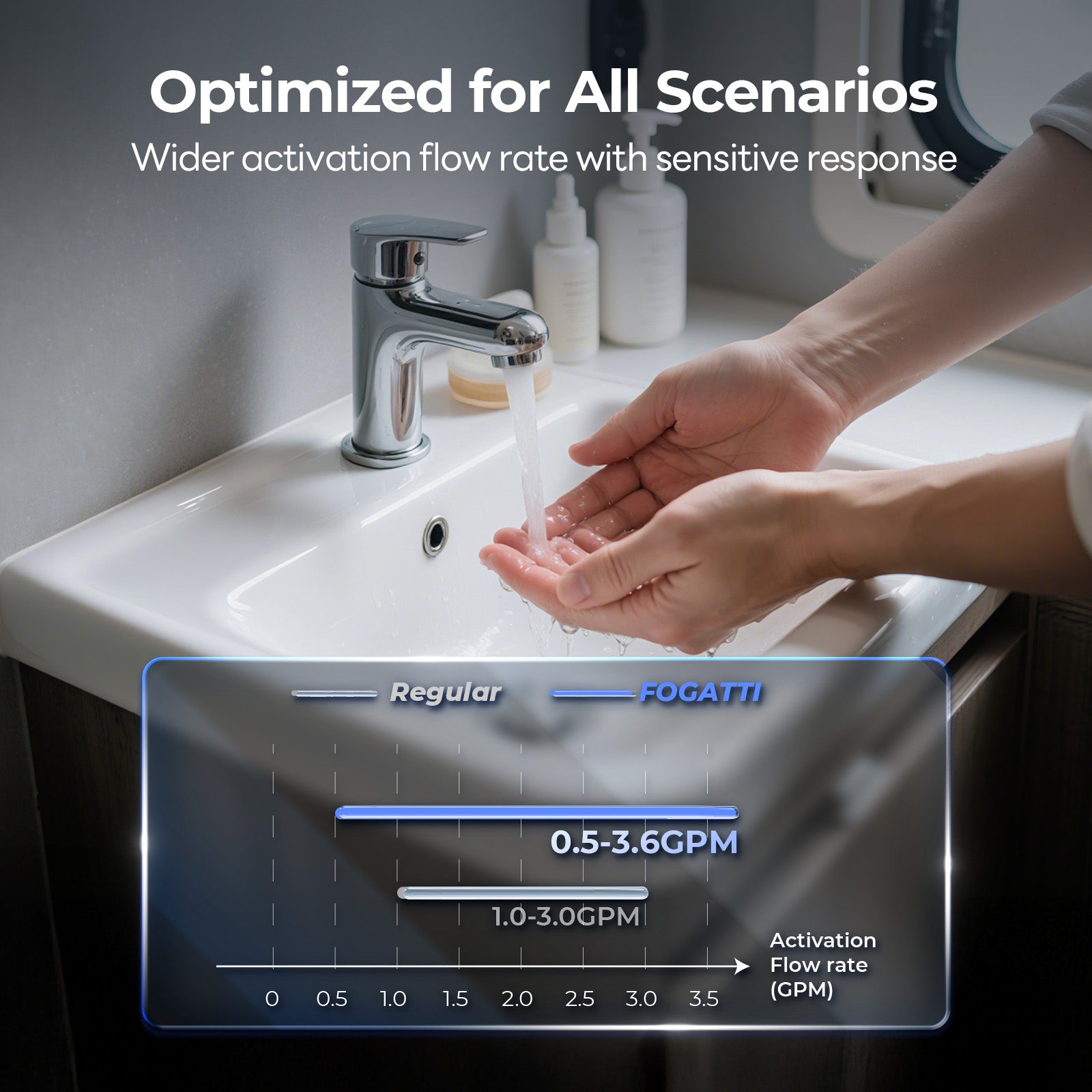 Fogatti InstaShower Ultra, 66,000 BTU, 0.5-3.6 GPM RV Tankless Water Heater with Gray Door & Mixing Tank（Supreme Series）