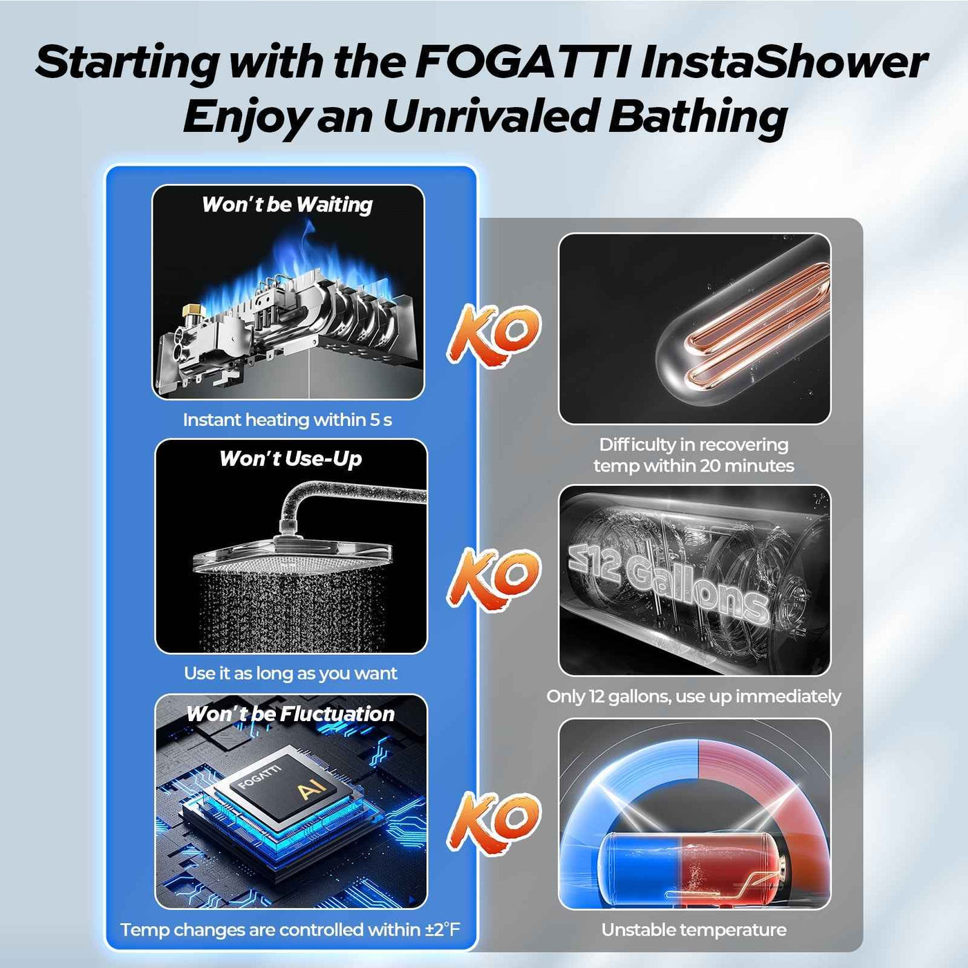 Fogatti InstaShower 7, 48,000 BTU RV Tankless Water Heater with Door