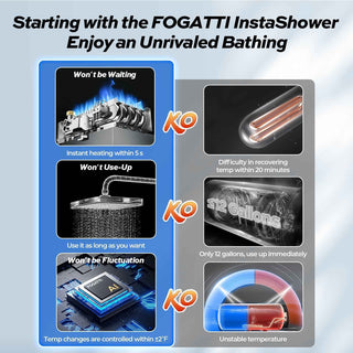 Fogatti InstaShower 7, 48,000 BTU RV Tankless Water Heater with Door