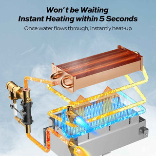 Fogatti InstaShower 7, 48,000 BTU RV Tankless Water Heater with Door
