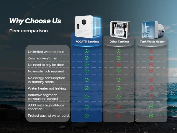 Use the door option to make the smaller heater a clean replacement.