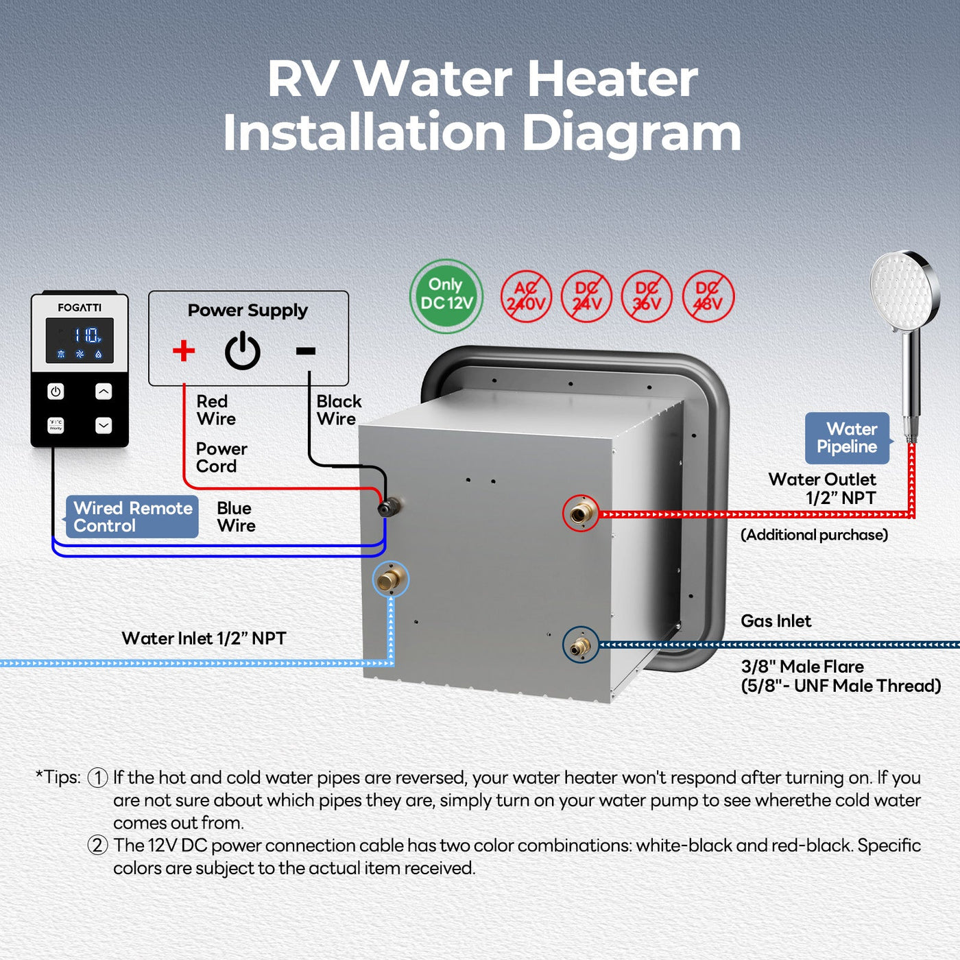 Fogatti InstaShower Ultra, 66,000 BTU, 0.5-3.9 GPM Propane RV Tankless Water Heater with Gray Door & Mixing Tank (Supreme Series)