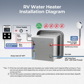 Fogatti InstaShower Ultra, 66,000 BTU, 0.5-3.9 GPM Propane RV Tankless Water Heater with Gray Door & Mixing Tank (Supreme Series)