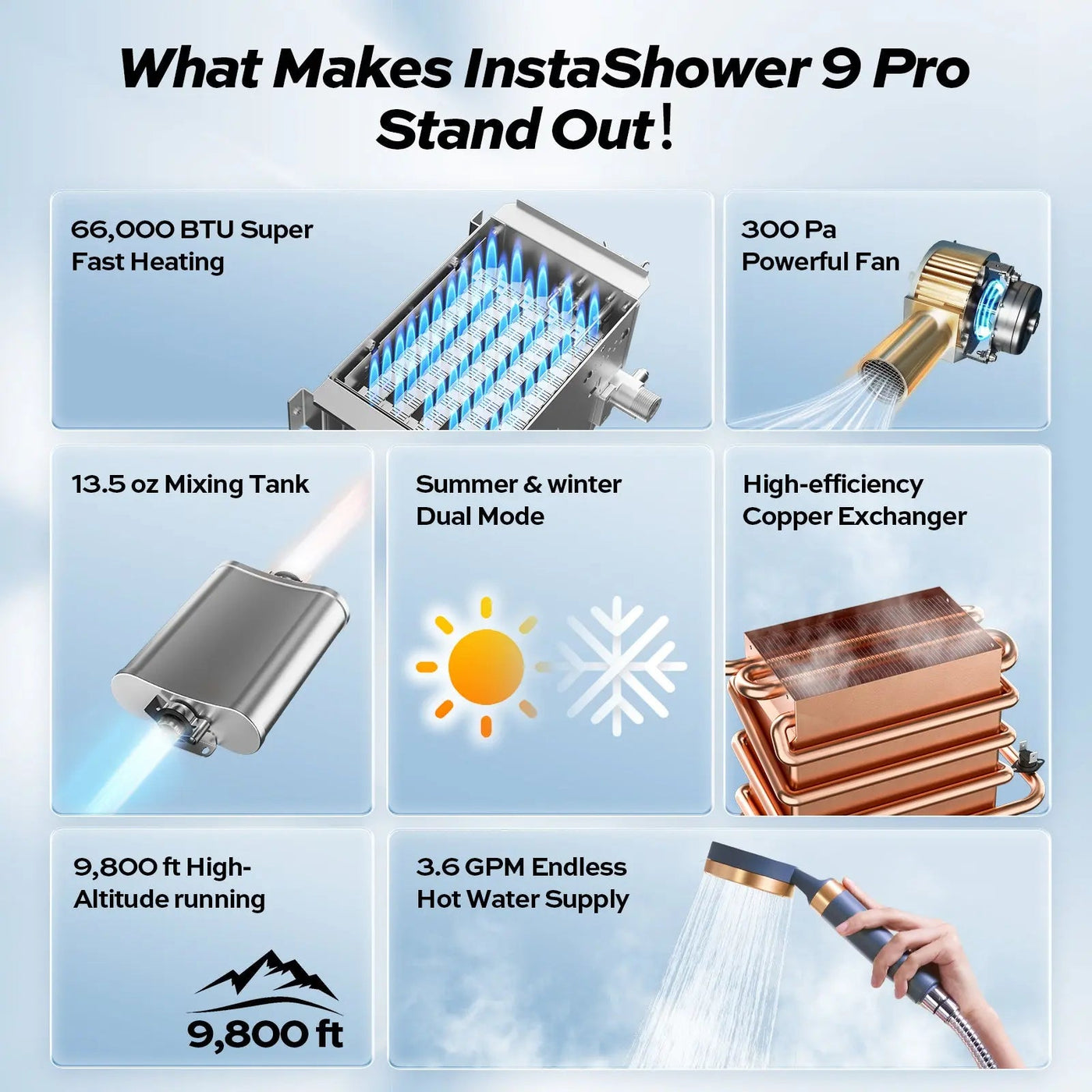 rv tankless water heater product features
