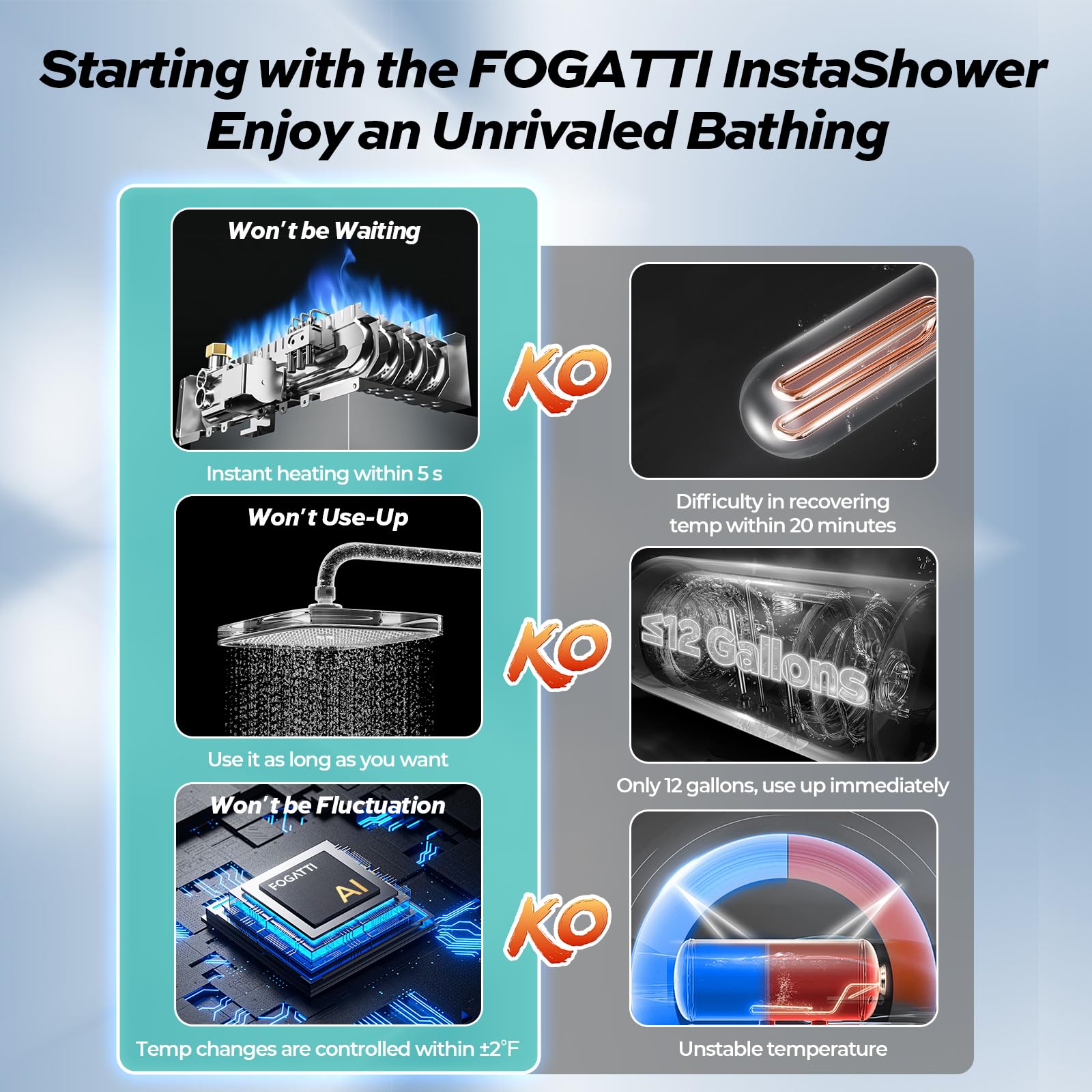 Fogatti InstaShower 7, 48,000 BTU RV Tankless Water Heater without Door