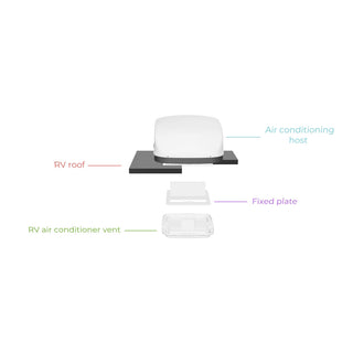 Fogatti InstaCool 15,000 BTU RV Rooftop Air Conditioner | Fast Cool | Replaceable Ducted/Non-Ducted RV AC | 115V(AC)