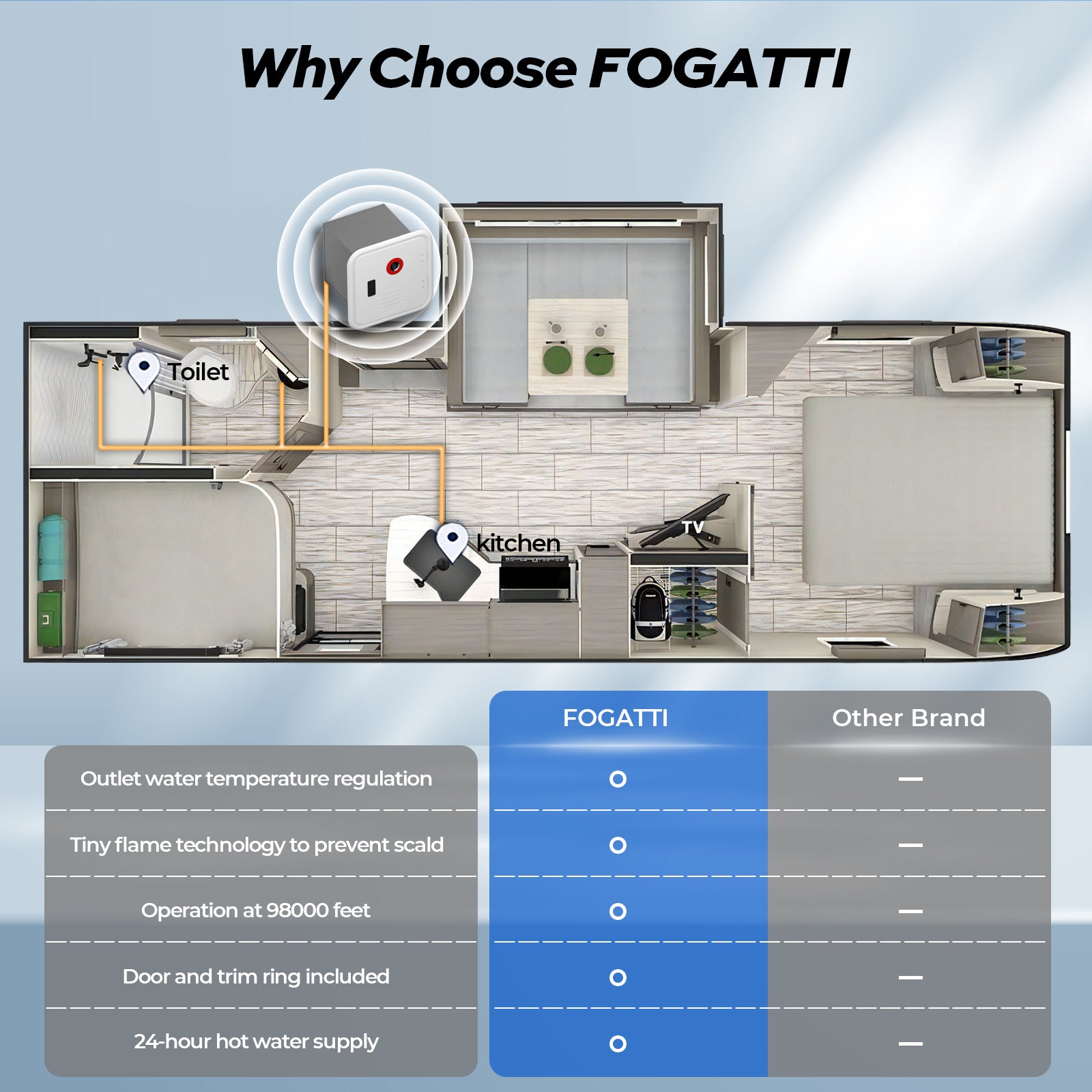Fogatti InstaShower 8 Pro, 55,000 BTU RV Tankless Water Heater with 15"x 15" Door